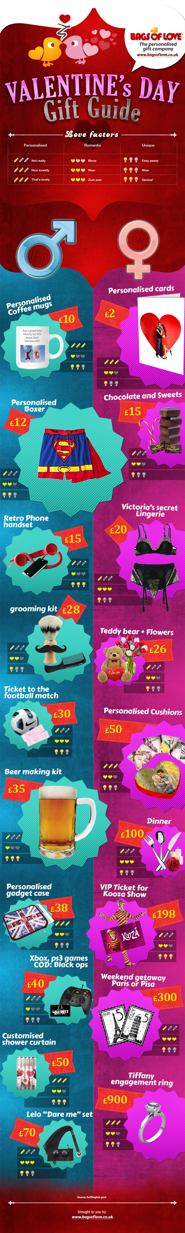 Valentines Day Gift Guide UK Infographic by Bags of Love