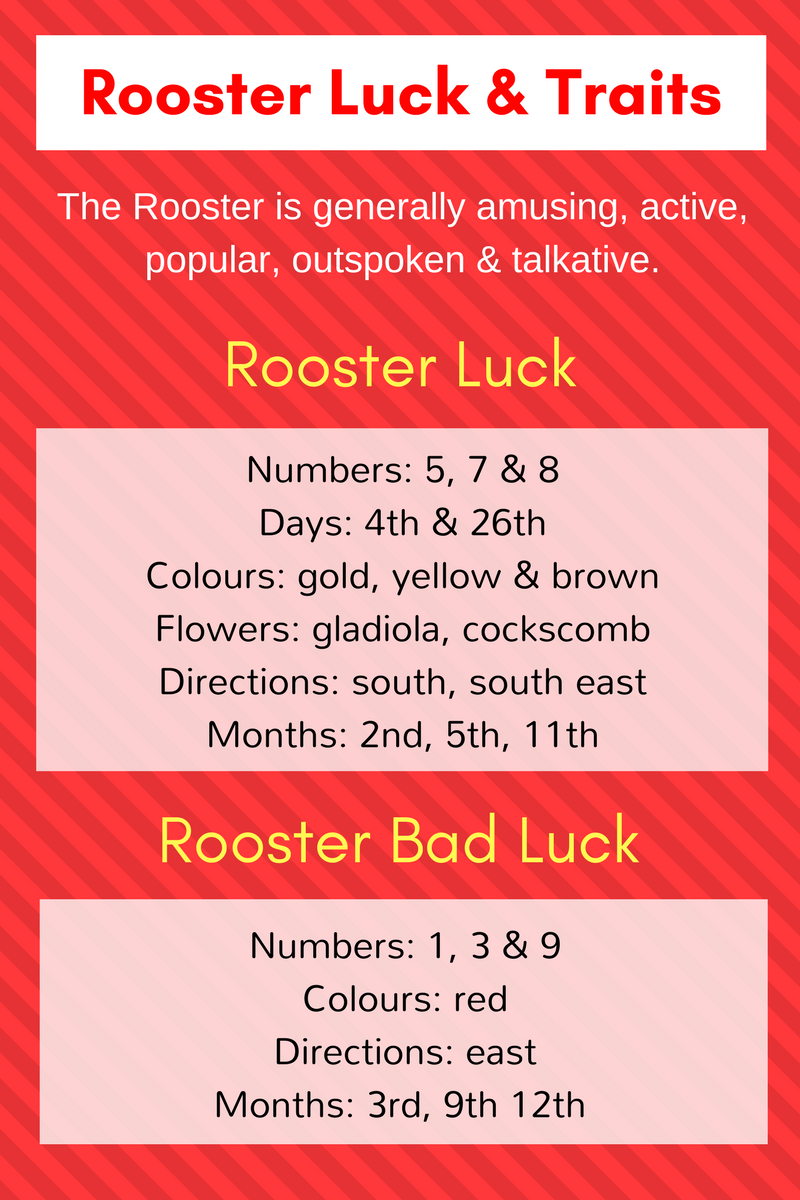 chinese new year of the rooster