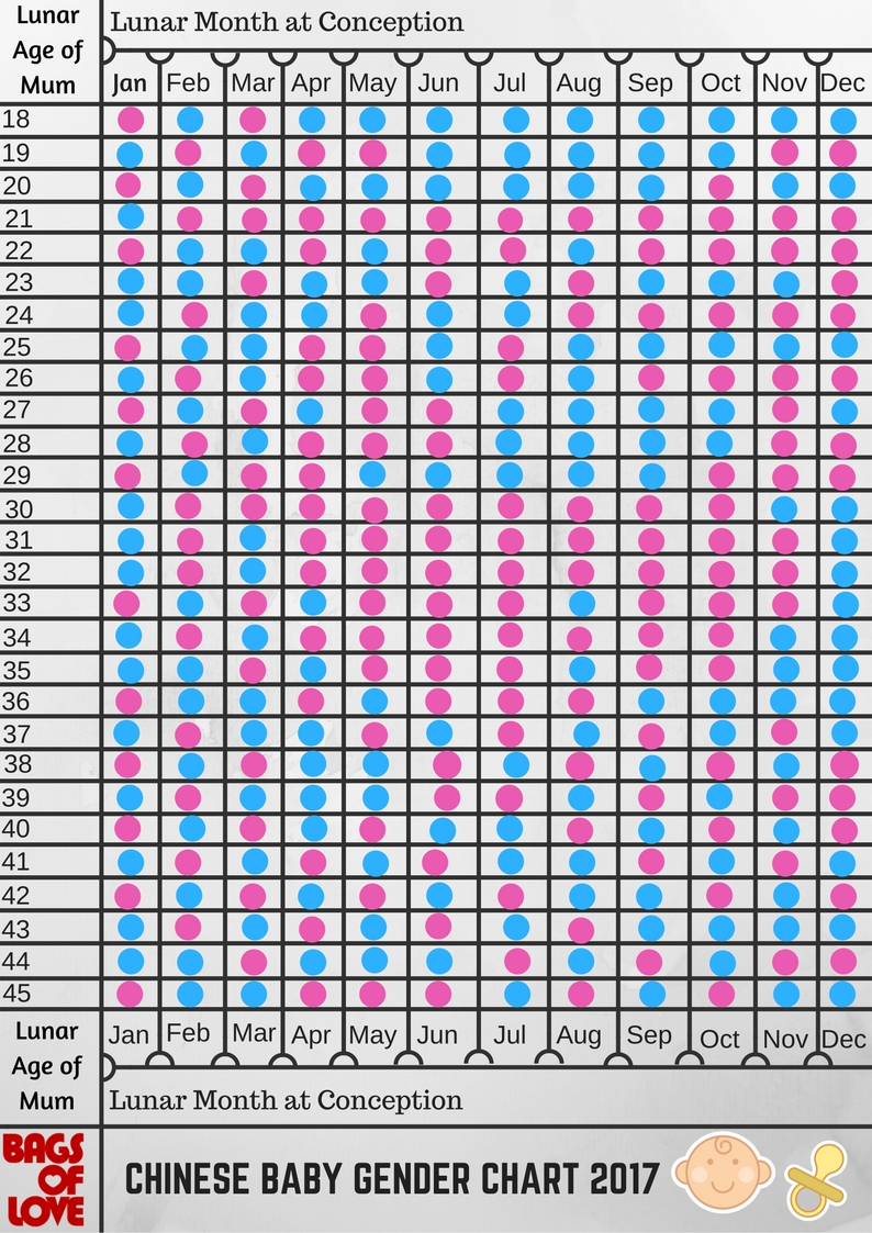 Gender Predictor Chart 2017